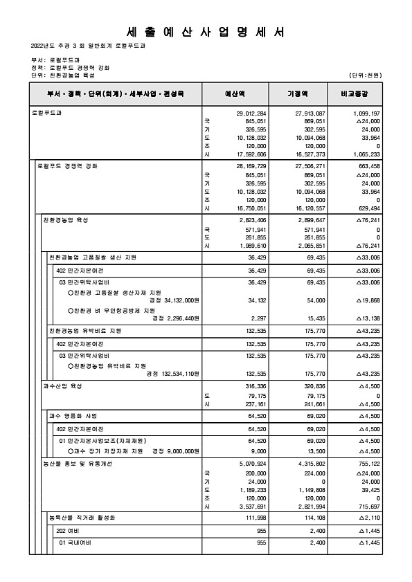 293페이지