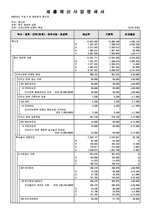 298페이지