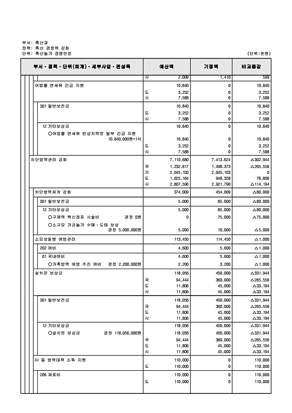 300페이지