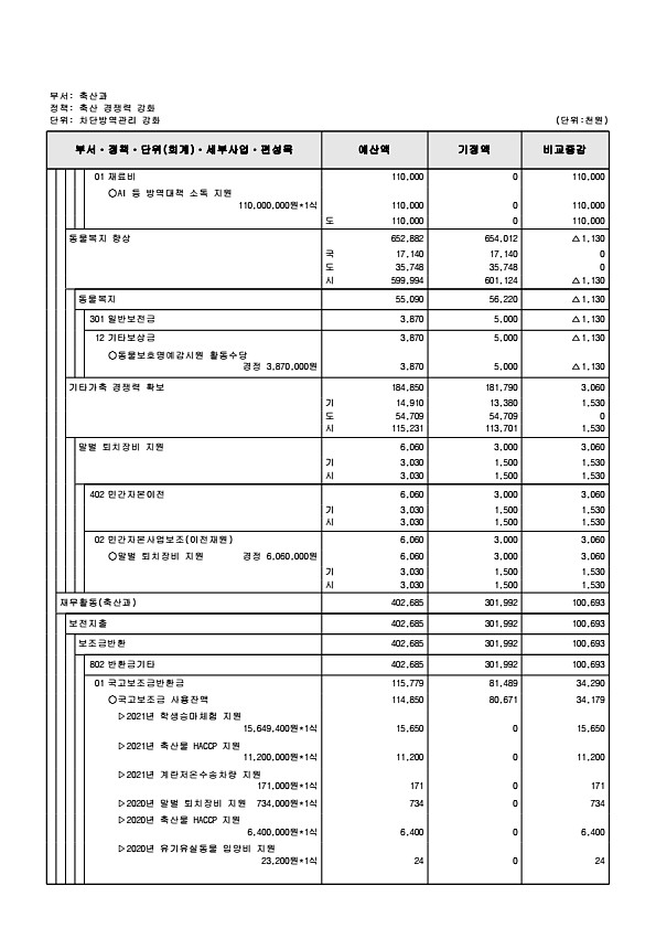 301페이지