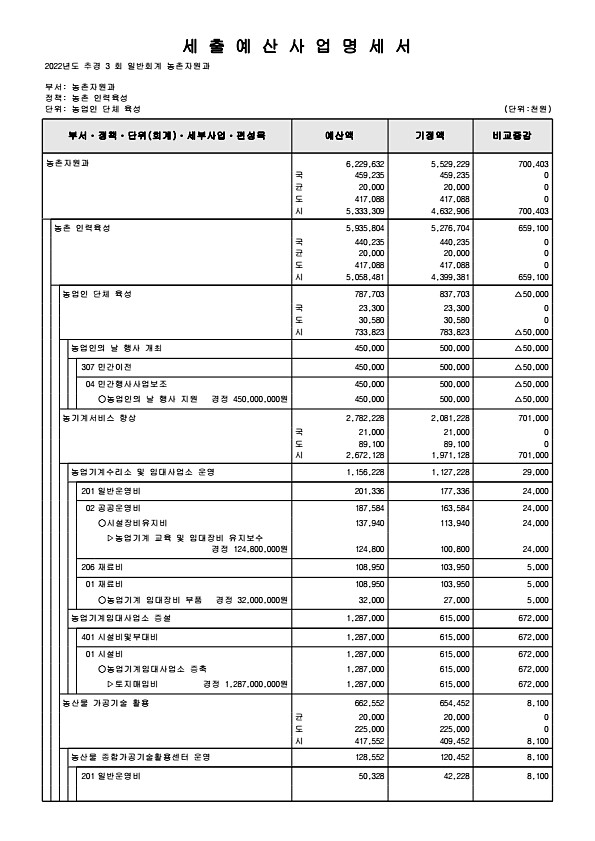 303페이지