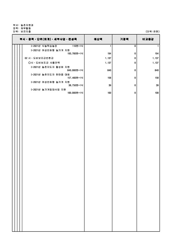 305페이지