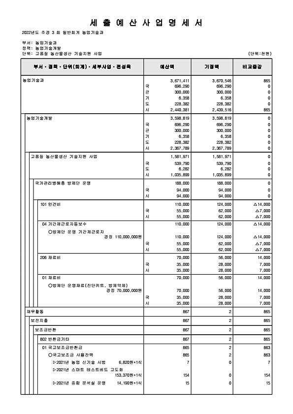 306페이지