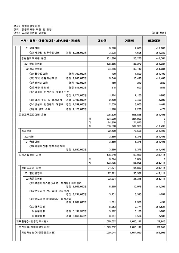 312페이지