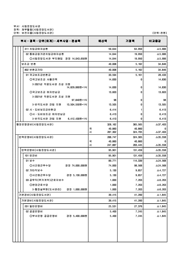 313페이지