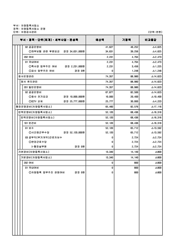 317페이지