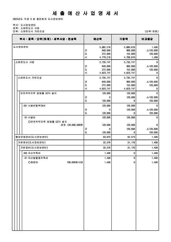 322페이지