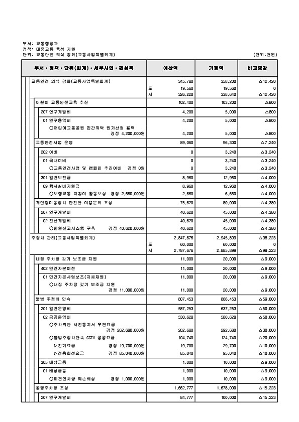 345페이지