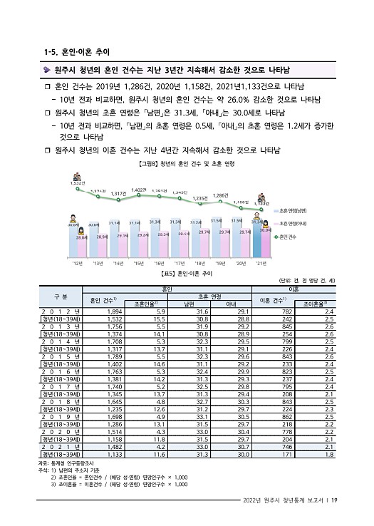 32페이지