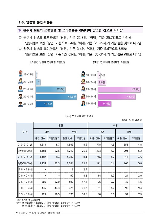 33페이지