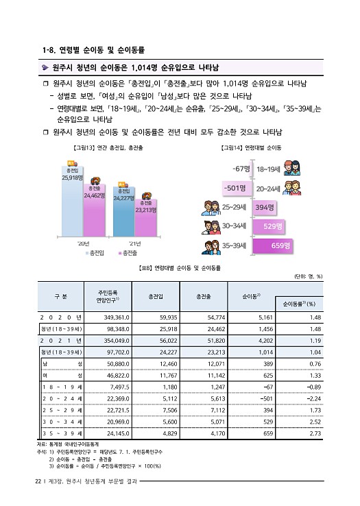 35페이지