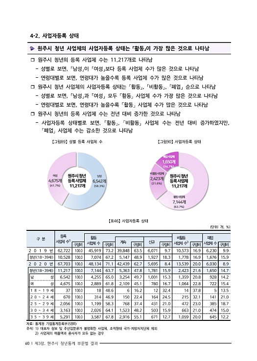 73페이지