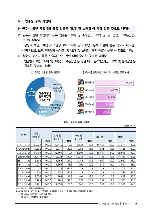 74페이지