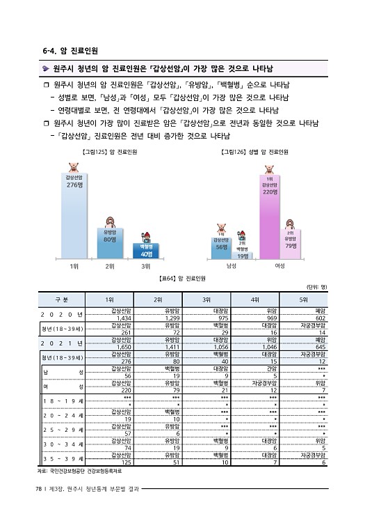 91페이지