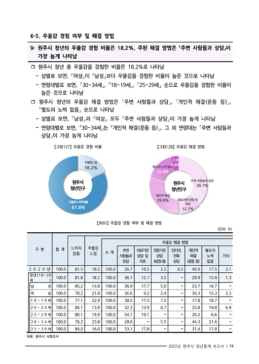 92페이지