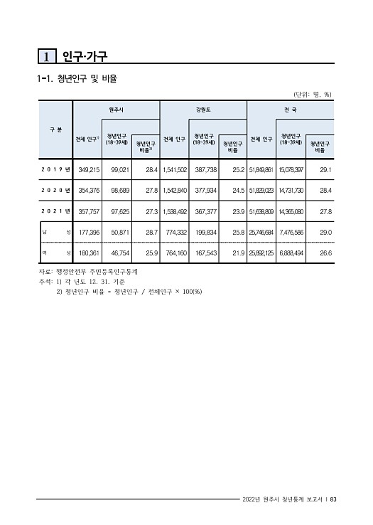 96페이지