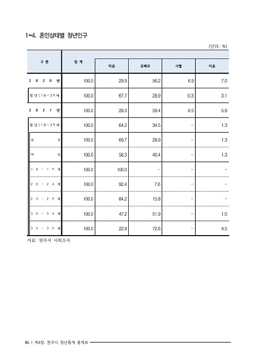 99페이지