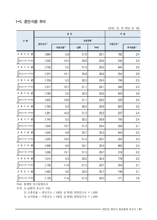 100페이지