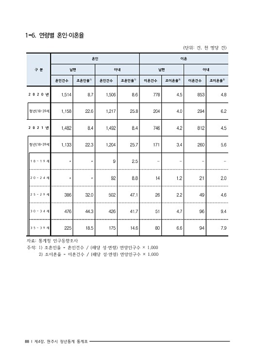 101페이지