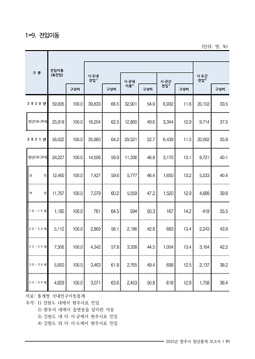 104페이지