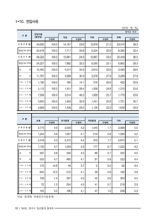 105페이지