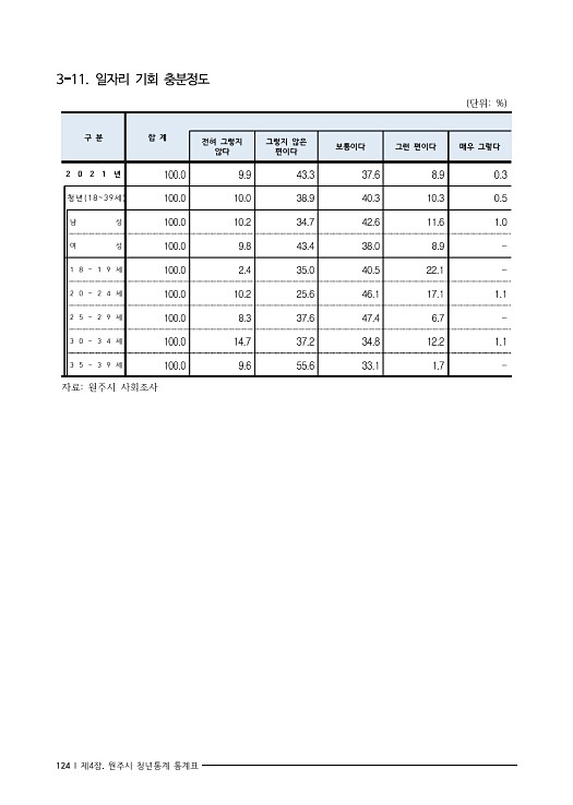 137페이지