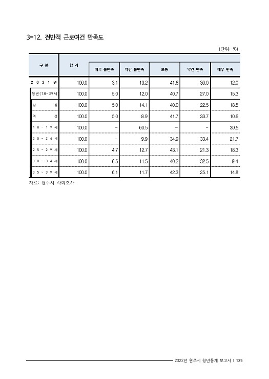 138페이지