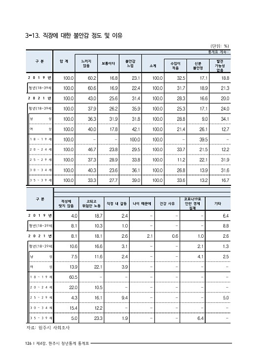 139페이지