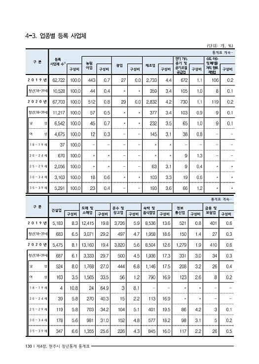 143페이지