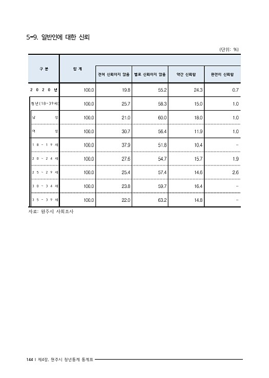 157페이지