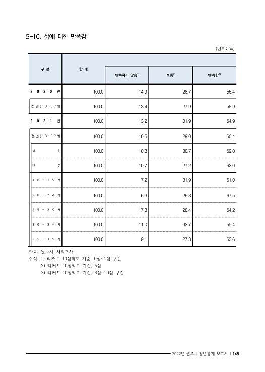 158페이지