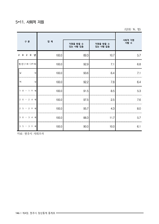 159페이지