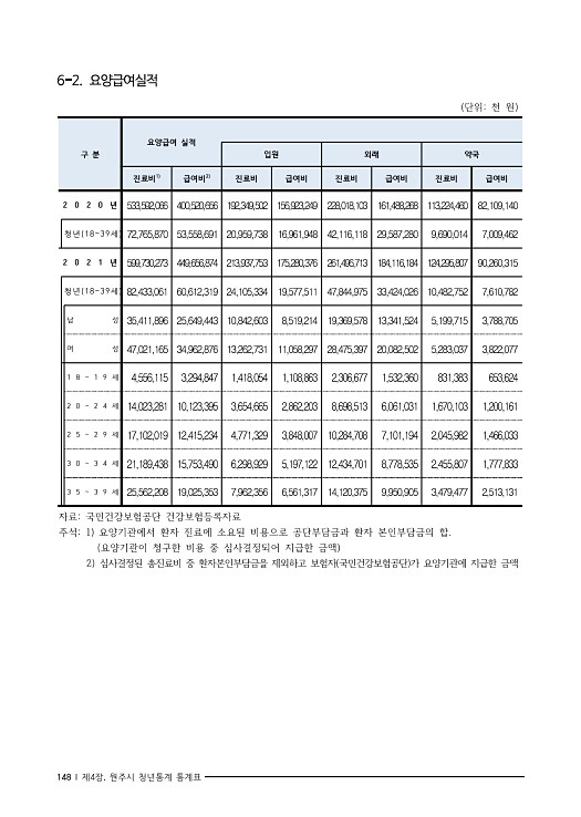 161페이지