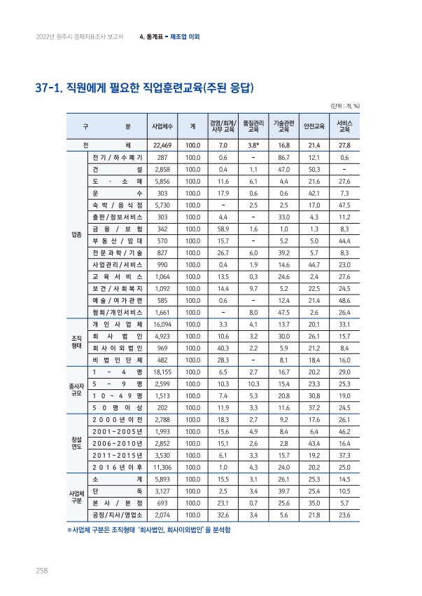 페이지