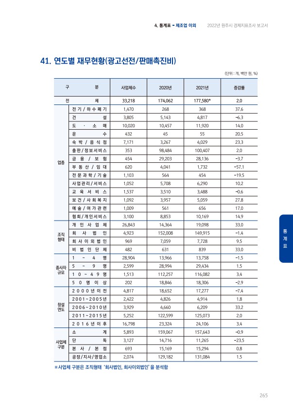 페이지