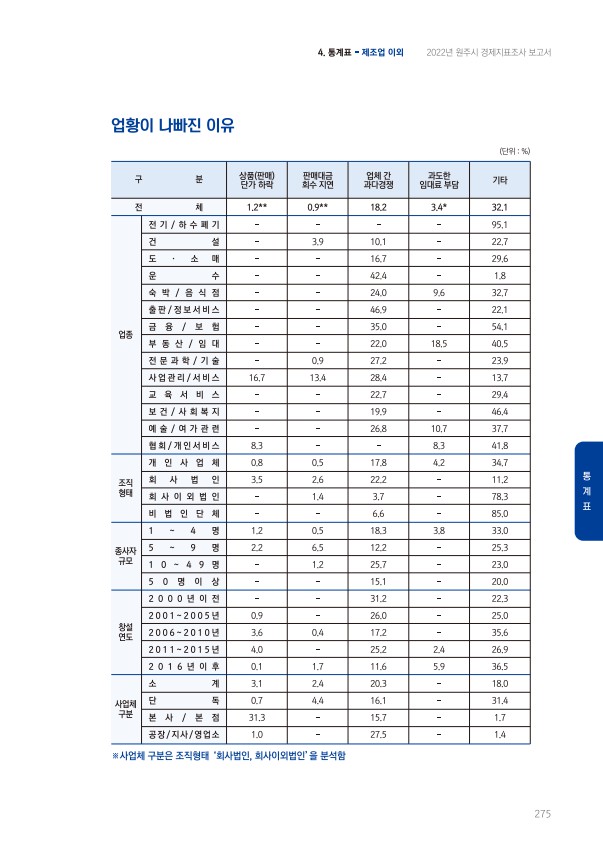 페이지