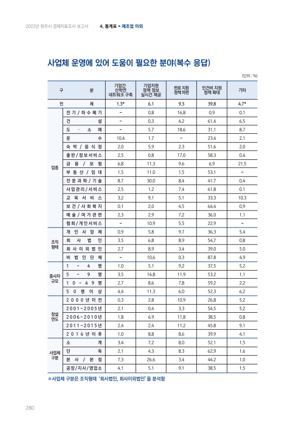 페이지