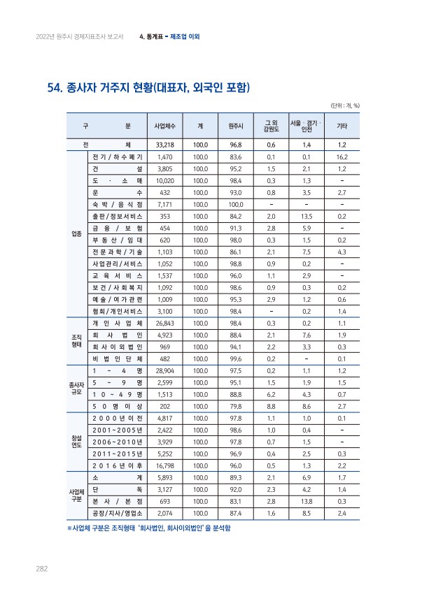 페이지