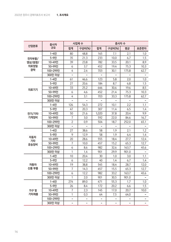 16페이지