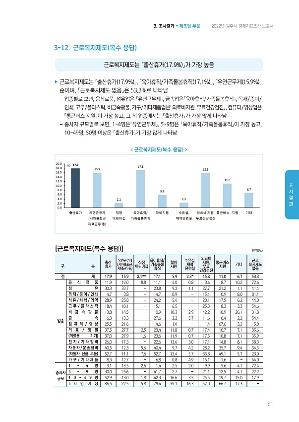 61페이지