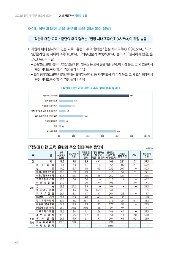 62페이지