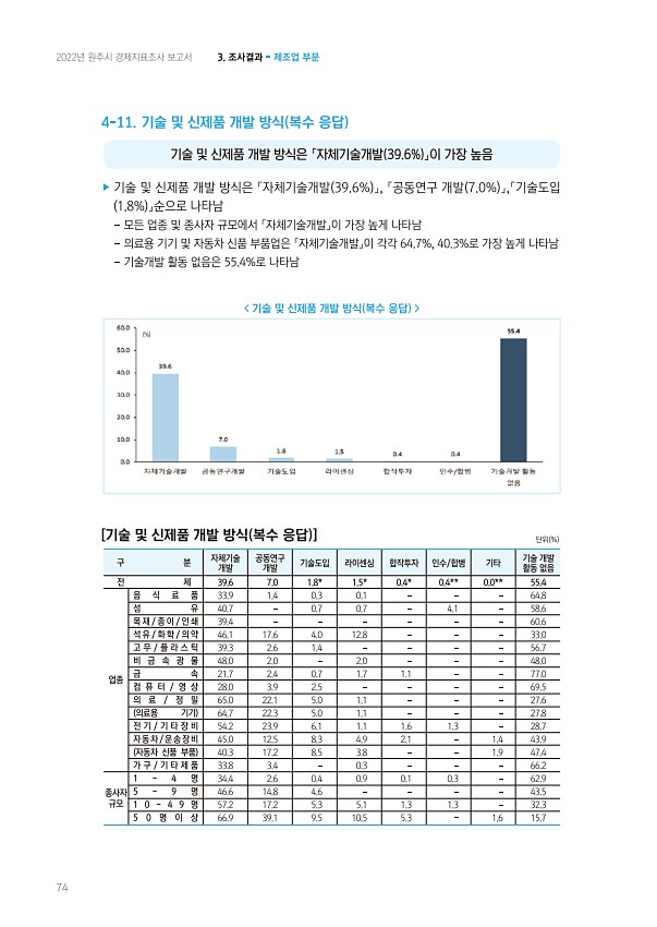 74페이지