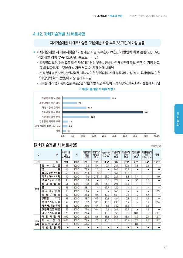 75페이지