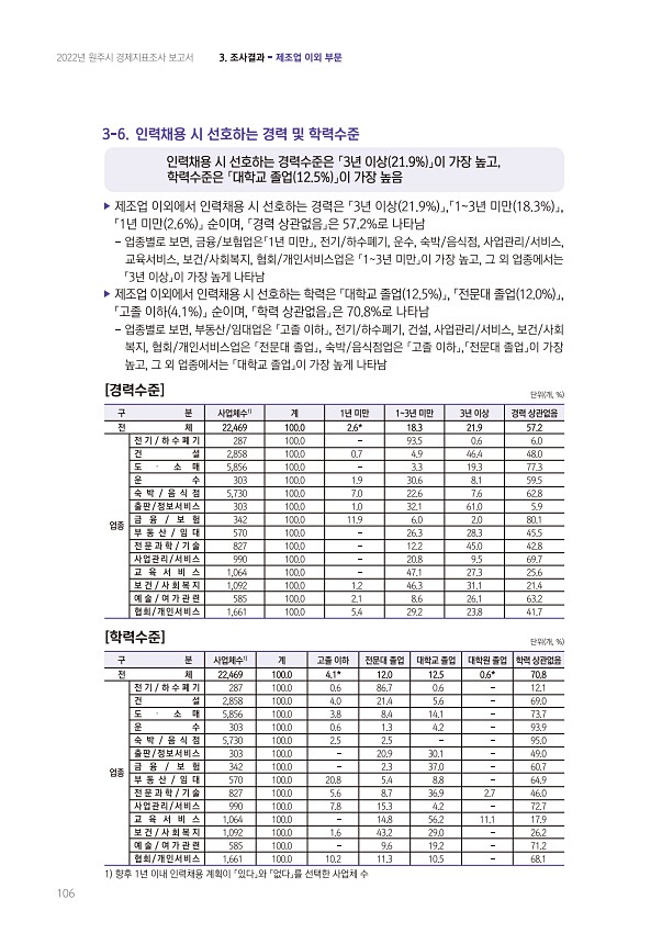 106페이지