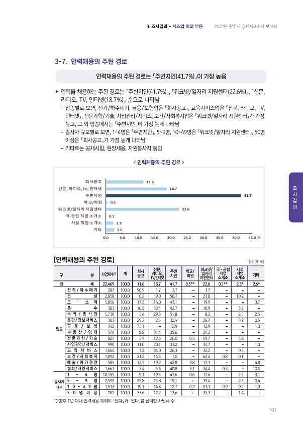 107페이지