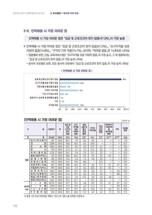 108페이지