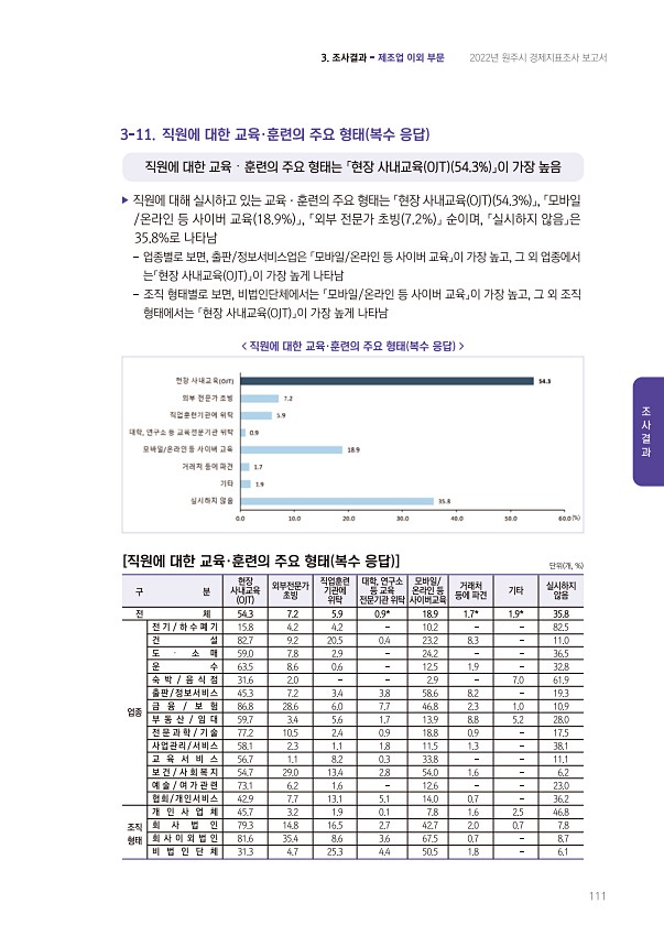 111페이지