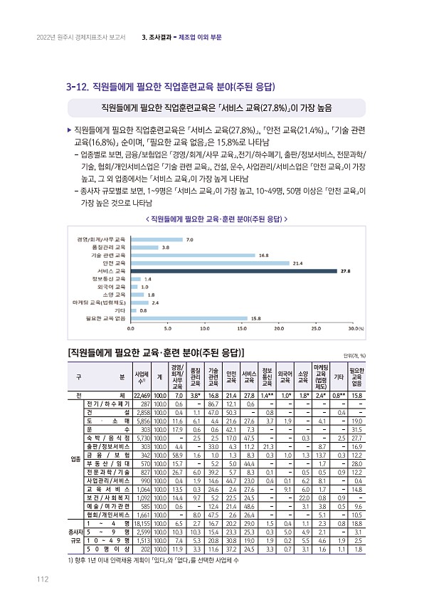 112페이지