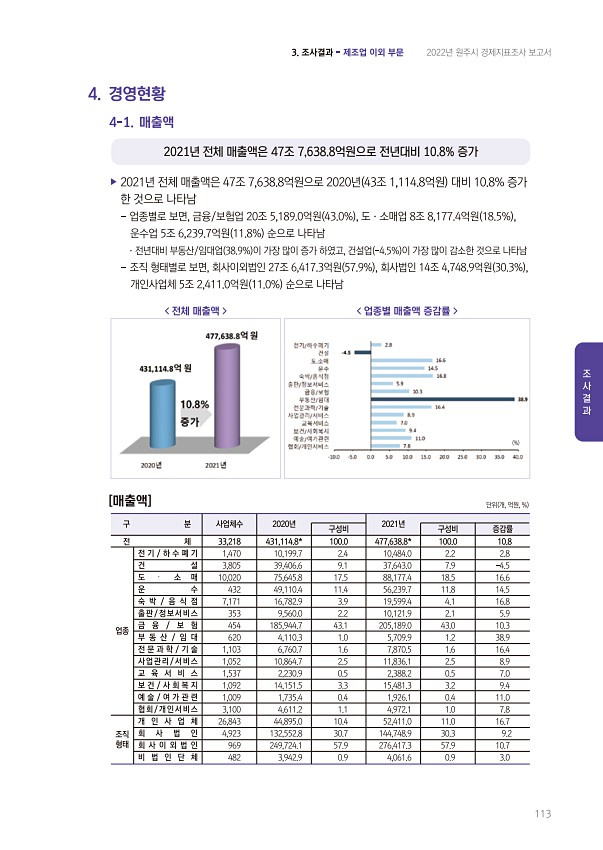 113페이지