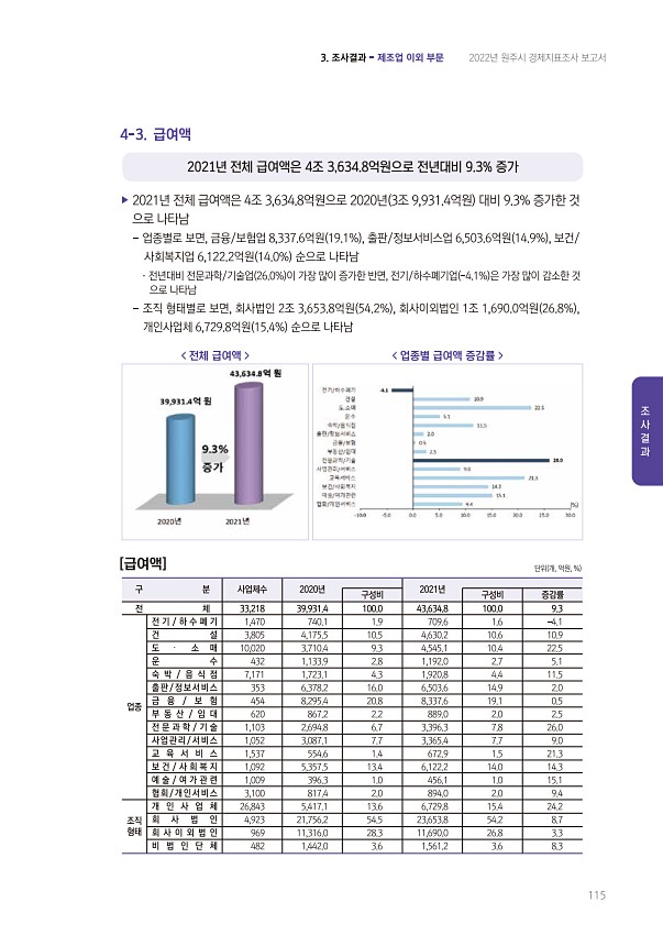 115페이지